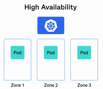 Kubernetes environments