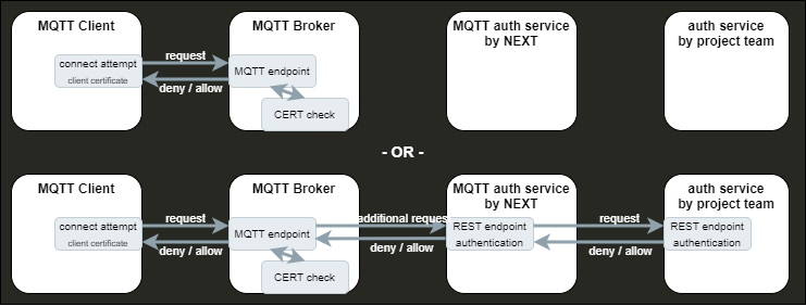 mqtt-kafka-bridge