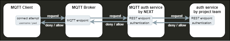 mqtt-kafka-bridge